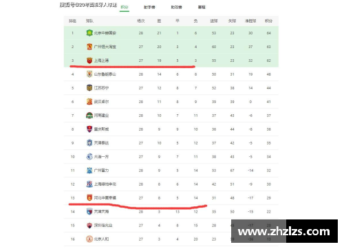JDB电子恒大主场大胜泰达，稳居中超联赛积分榜前三位置