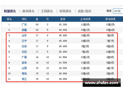 JDB电子CBA三十八轮过后，广东领跑积分榜，上海逼近三甲位置