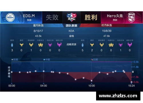 JDB电子官方网站勇士队双核心联手砍下60分，逆转擒下关键胜利