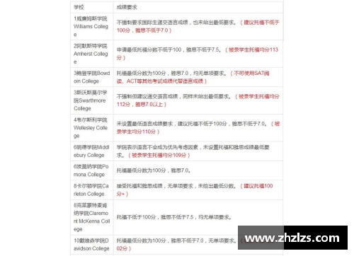 JDB电子官方网站她托福满分，被美国文理学院排名第二的阿默斯特学院录取！