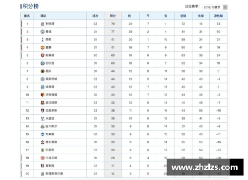 JDB电子官方网站利物浦重回联赛榜首，紧追领头羊曼城 - 副本