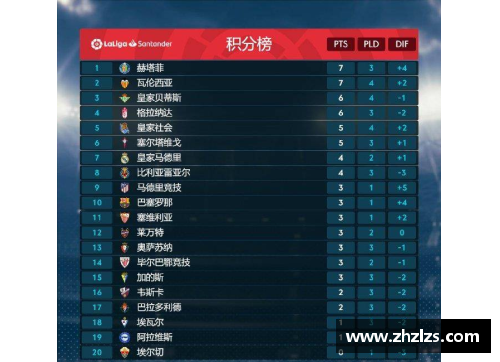 JDB电子官方网站皇家社会主场小胜巴拉多利德，继续保持不败记录 - 副本