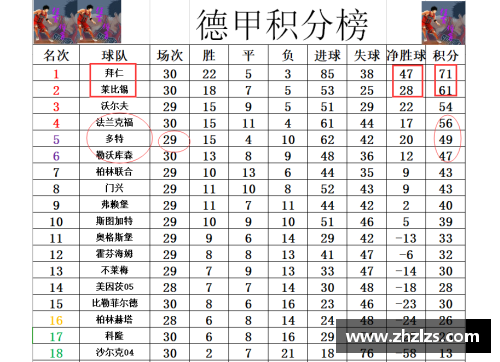 JDB电子官方网站德甲最新积分战报：拜仁多莱比锡10分，黑马争四形势大好，沙尔克再陷降级危机 - 副本