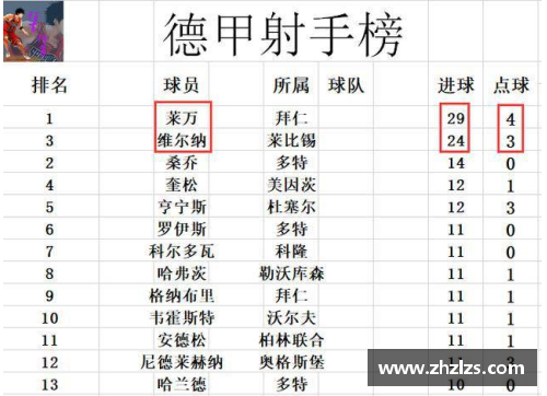 JDB电子官方网站德甲最新积分战报：拜仁力压多特领先10分，莱比锡紧追不舍，黑马争四形势大好，沙尔克命悬一线
